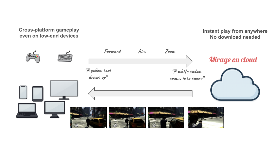 Magica cloud streaming architecture diagram