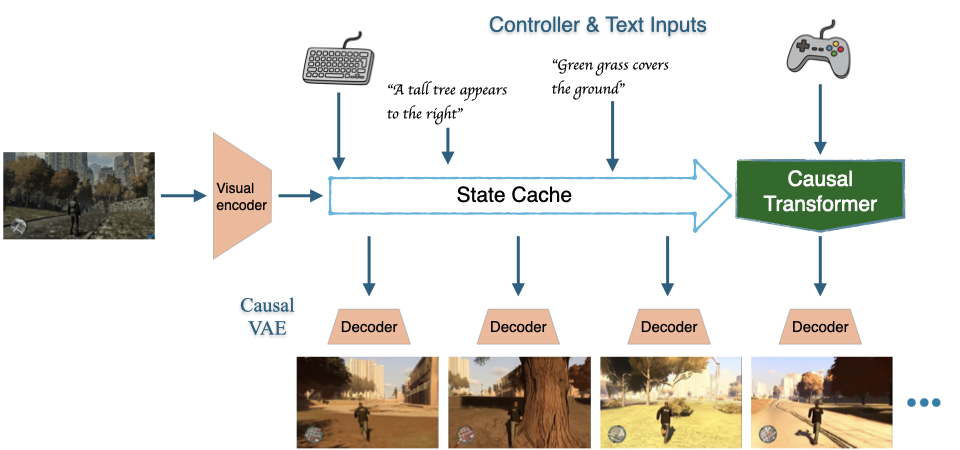 System architecture diagram